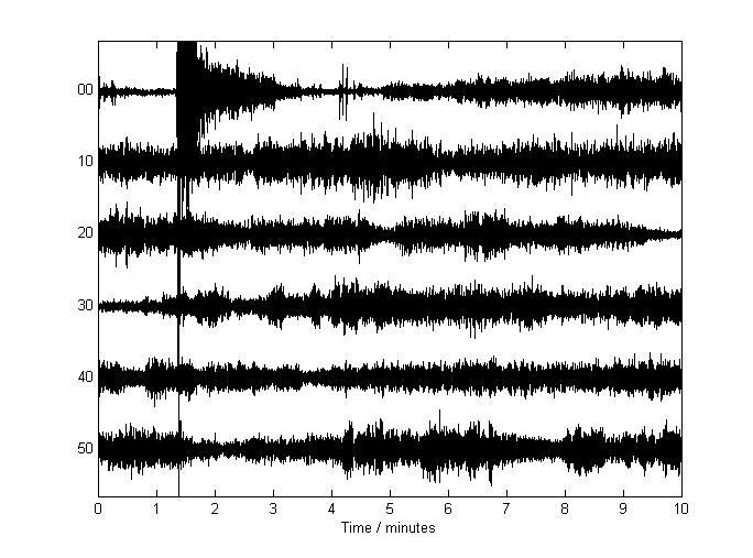 Figure 6a. Example of a one-hour duration vertical-component seismic signal collected on the 26 June (18:29-19:29 local time).