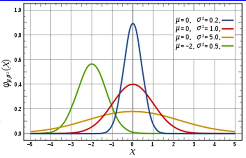 Solution to #2: Bernoulli Distribution Instead of a normal residual distribution, we will