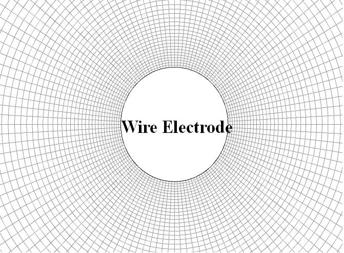 2.3. Boundary Condition on the Wire F 3,4) Summation around the wire. j = µ e ρ e E i ΔS i,[a / m] Charge density on the wire. Mesh around the wire.
