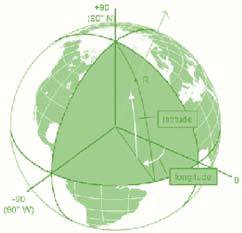 Figure 1.5. Geodetic latitude and longitude angles.