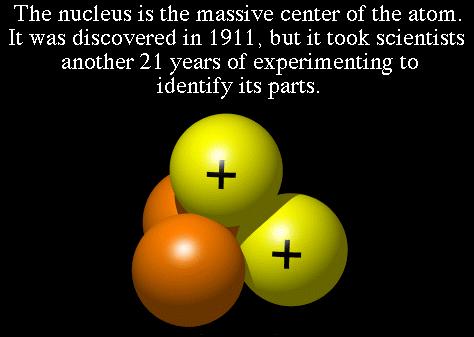 Atoms Atoms have three parts: 1)