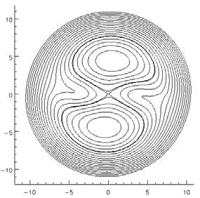 Ω = Ω = 7 Ω = 8 Ω = Ω = 8 Fig. 5 Different flow (streamline) patterns at t= under different rotating frames ( Ω = 3.6 and Ω = 3. ).