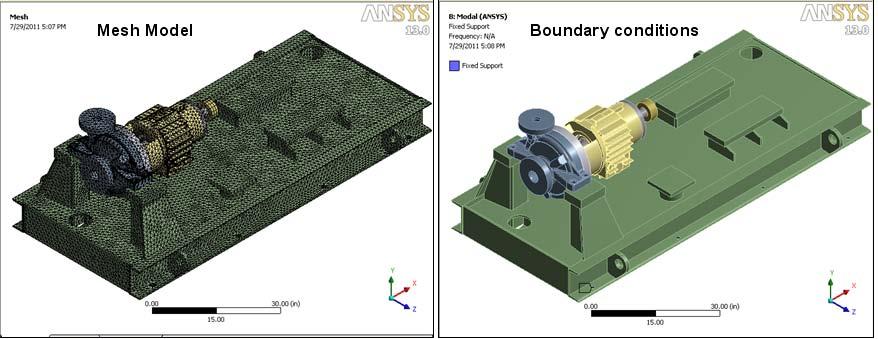 Fig 3: Solid 186 structural solid elements Fig 4: Mesh Model Fig 5: Boundary conditions 5.