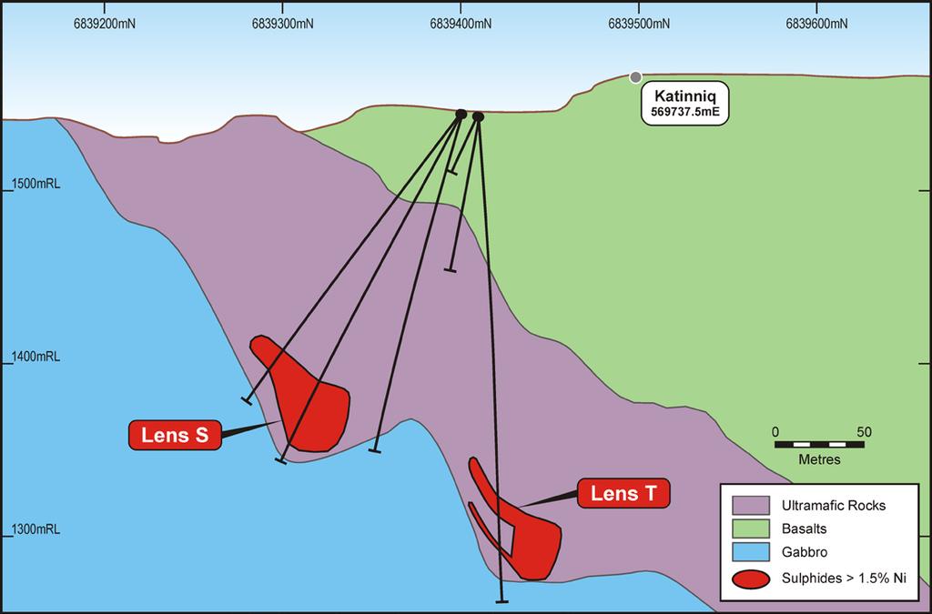Exploration Targeting Geological Modelling Massive sulphides at Cathedrals appear to be associated with localised embayments in the basal contact, like at Raglan Infill and extensional drilling will