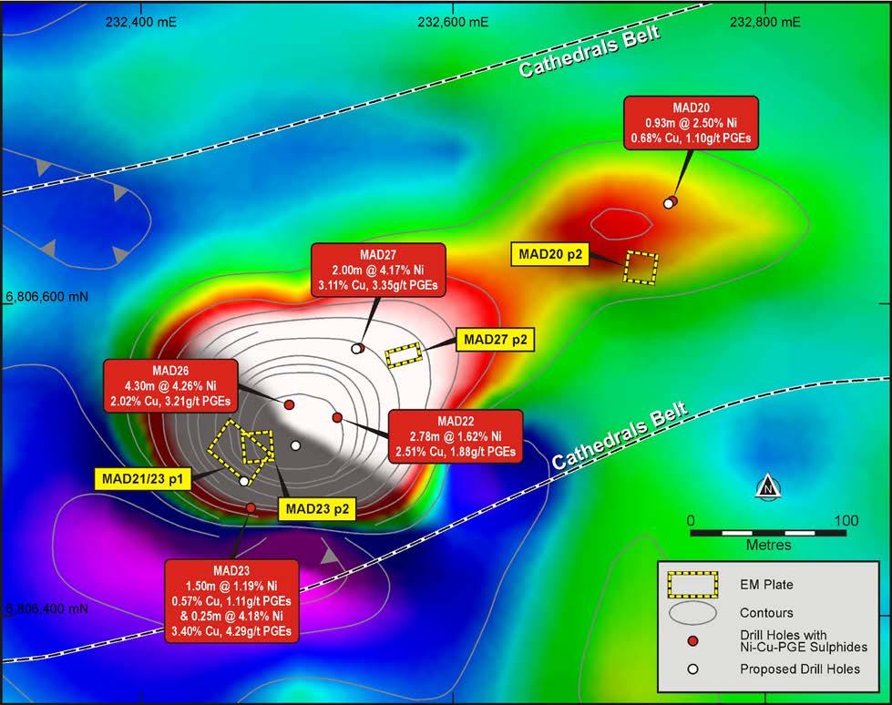 Stricklands Prospect Large SAMSON EM Anomaly Large SAMSON EM anomaly over 170m strike Only 5 drill holes to date at Stricklands with all intersecting massive Ni-Cu sulphides Testing strong downhole