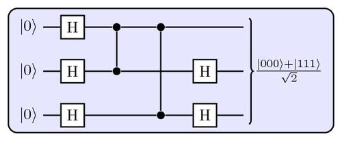 Introduction to universal quantum computing models There are 2 well-known universal models of quantum computation. The circuit model: decompose the U using a finite set of universal quantum gates.