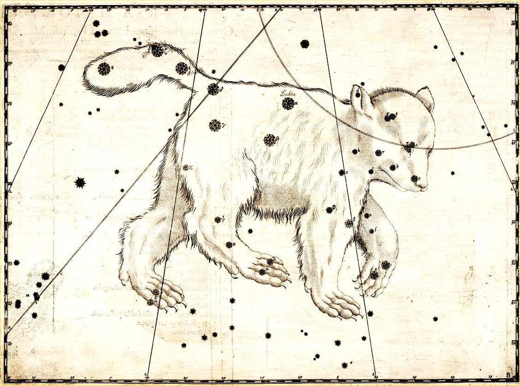 What is less easy to explain is that some constellations are seen as the same creature across different cultures. For example our friend the Great Bear - Ursa Major.