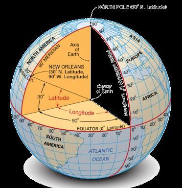 Longitude: angular separation of the meridian