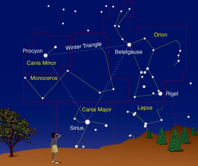 Our study of the Universe begins by examining the Sky: stars, planets, the Sun, the Moon Constellations