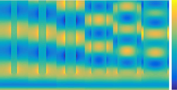 1 Ex 0.8 Height (mm) 0.6 0.4 0. 1 0-1 0 D = 70 nm D = 90 nm D = 15 nm D = 15 nm D = 5 nm D = 75 nm - Fig. S8. Simulation of full π-phase coverage using TiO nanopillars with varied diameters.