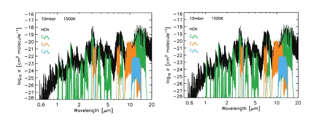 14 Fig. 2. top) Model abundances for a 1 M Jup planet at 1500 K (Shabram et al.