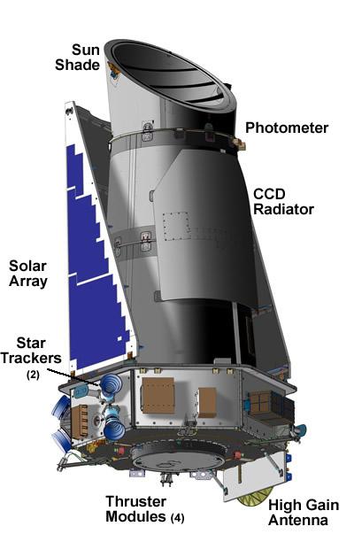 NASA s Kepler telescope Space telescope that stared continuously at ~160,000 stars towards constellation