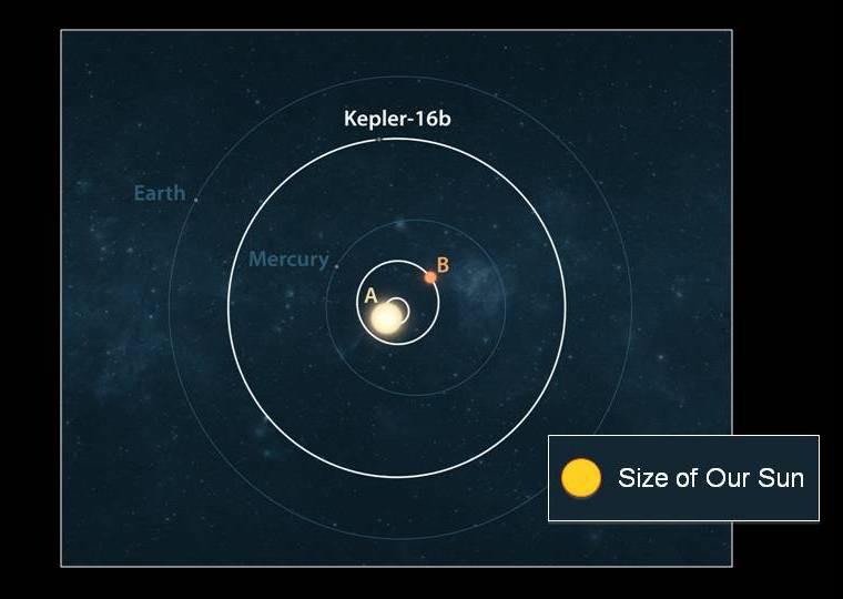 Kepler-16b First