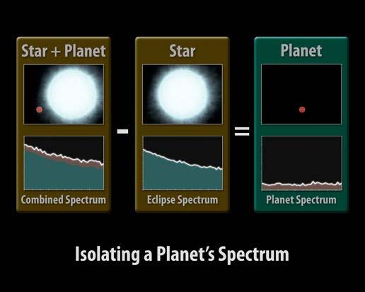 Transiting planets: something special Primary eclipse