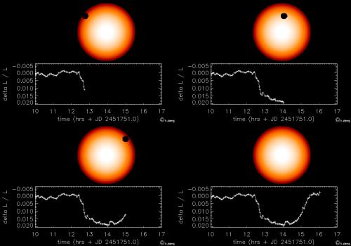 EXOPLANETS : Ib) Transit Like Venus in front of the Sun in 2004 and 2012, sometimes, an exoplanet