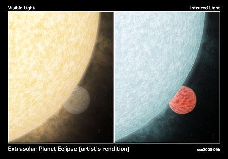 EXOPLANETS : Ib') Secondary transit When the planet goes behind its star, its light is