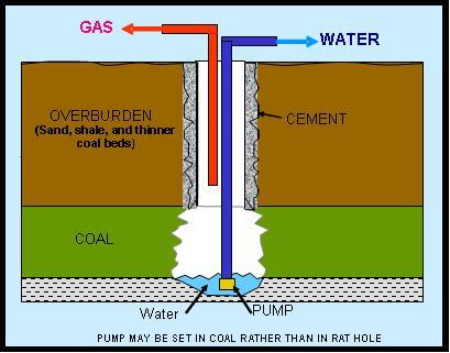 38 Fig.13: Schematic of topset under reamed well 9 Horizontal Wells` Horizontal wells are drilled to maximize borehole contact with the reservoir.
