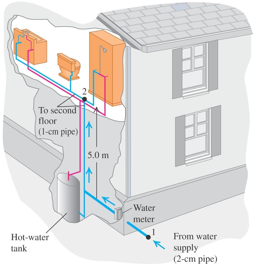 Water pressure in the home Follow Problem- Solving
