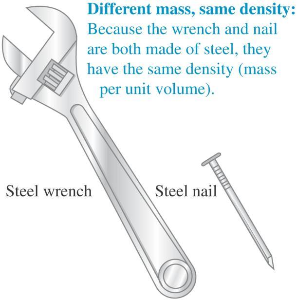 Density The density of a material is its mass per unit volume: = m/v.