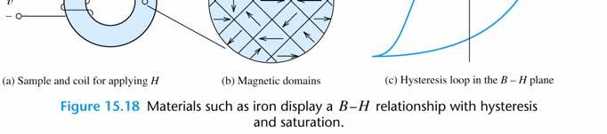 MAGNETIC MATERIALS The relationship between B and H is not