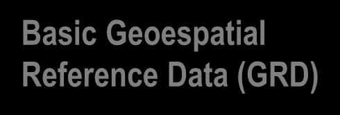 Private companies Basic Geoespatial Reference