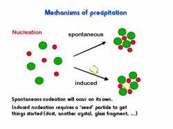 Mechanicism of Precipitation Two