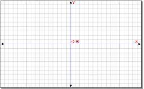 36. Given the graph below of f (x), find the value of x where f(x) has a local minimum.