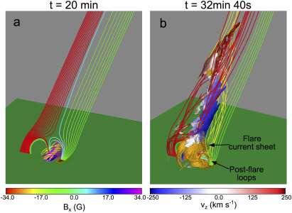 Figure 2. 3D structure of the filament field and the jet. Bottom plane is shaded according to vertical magnetic field B x. Isosurfaces show current density ( J = 1.