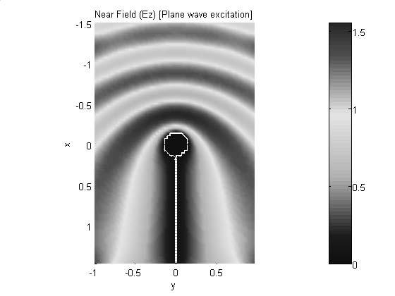 E z Figure 11.55. near field pattern of a plane wave incident on a half plane with a conducting capped edge. All other parameters are as in Fig. 11.31. 11.7.