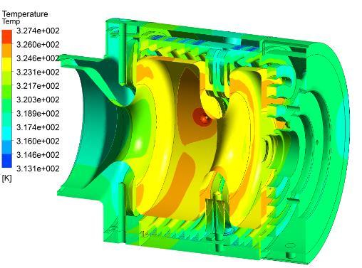 Simulations utilised: CST Microwave Studio E-M Fields ANSYS CFX Fluid dynamics ANSYS