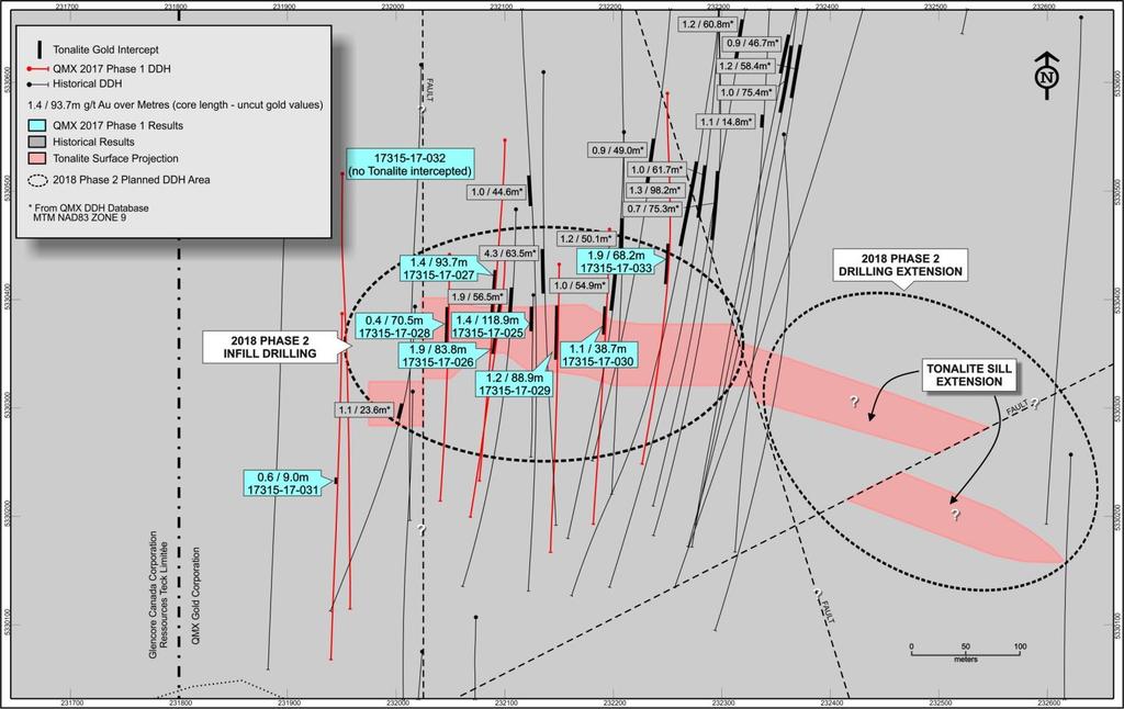 QMX Gold Near Term Opportunities; Multiple Targets within East Zone Bonnefond South Target Re-evaluating Model Phase I Drilling Results AUR Resources discovered a plug-like, tonalitic intrusion 2km