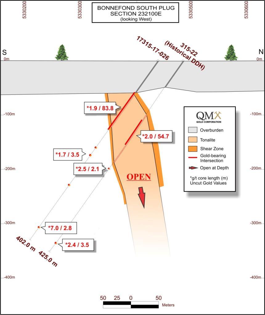 8m, well distribution gold value Confirm presence of sheared mafic dykes hosting quartz-tourmaline veins Mineralization is associated