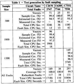 Test generations results using fault sampling [10] are given in Table 2.