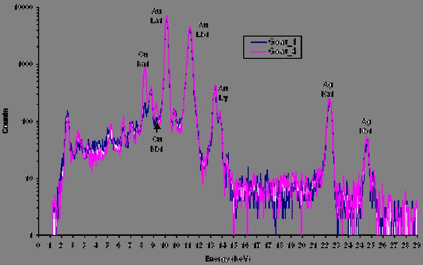Below is a comparison of two spectra taken from the Gold Ibex.