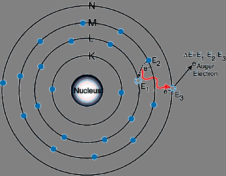 "Auger" Electron The excitation