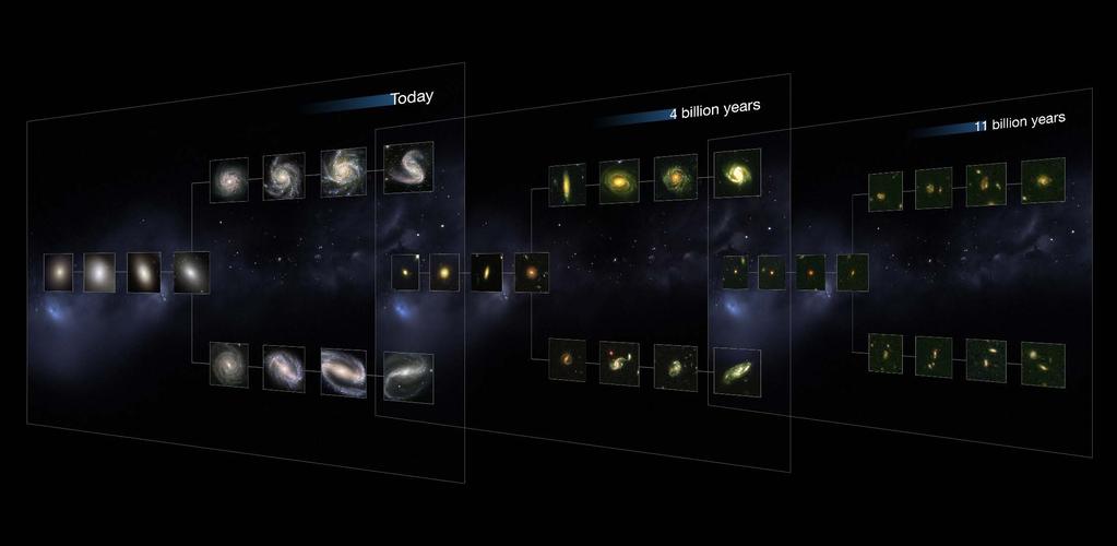The galaxies in the "4 billion years" and "11 billion years" slides are all taken from CANDELS data. The present-day Universe shows big, fully formed and intricate galaxy shapes.