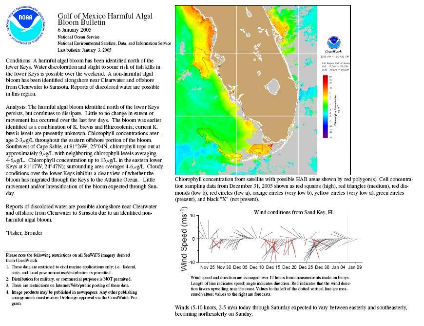 NOAA Operational Forecast System Gulf of Mexico, Demonstration since Sep 1999;
