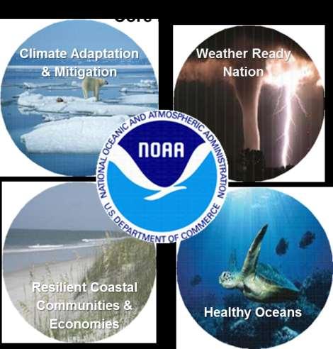 NOAA Strategic Priorities NOAA s Top Priorities 1. Provide Information & Services to Make Communities More Resilient 2.