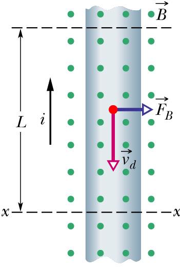 Show force on a wire in a magnetic field Current