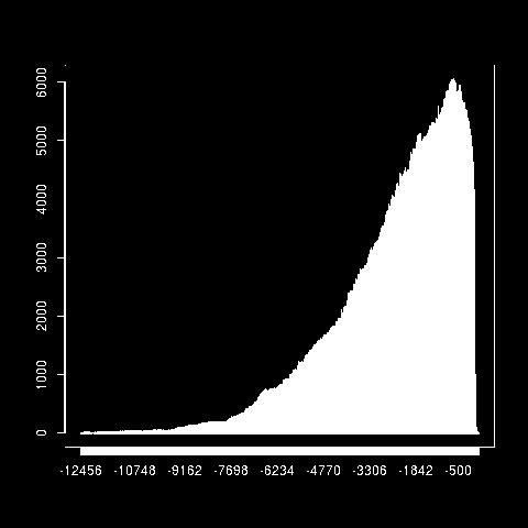 THE CONVEX HULL OF THE PRIME NUMBER GRAPH 13 On the other hand, it seems clear from the data that the midpoint conve primes are a relatively sparse subset of the primes, growing slightly faster than,