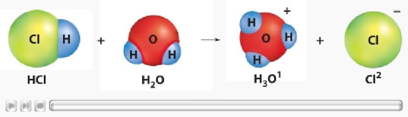 23.1 Acids and Bases Dissociation of Acids When hydrogen chloride