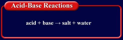 23.3 Salts Acid-Base Reactions The following general equation represents acid-base reactions in water.