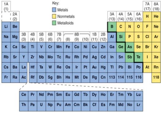 A comparison of metals and nonmetals (Review) Review: Types of hemical Bonding Recognizing Ionic compounds: