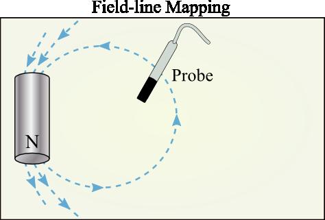 Field lines indicate the field direction: arrows of the B vector are along the field lines everywhere. CAUTION: Remember, the magnaprobe and magnets are both rather delicate.