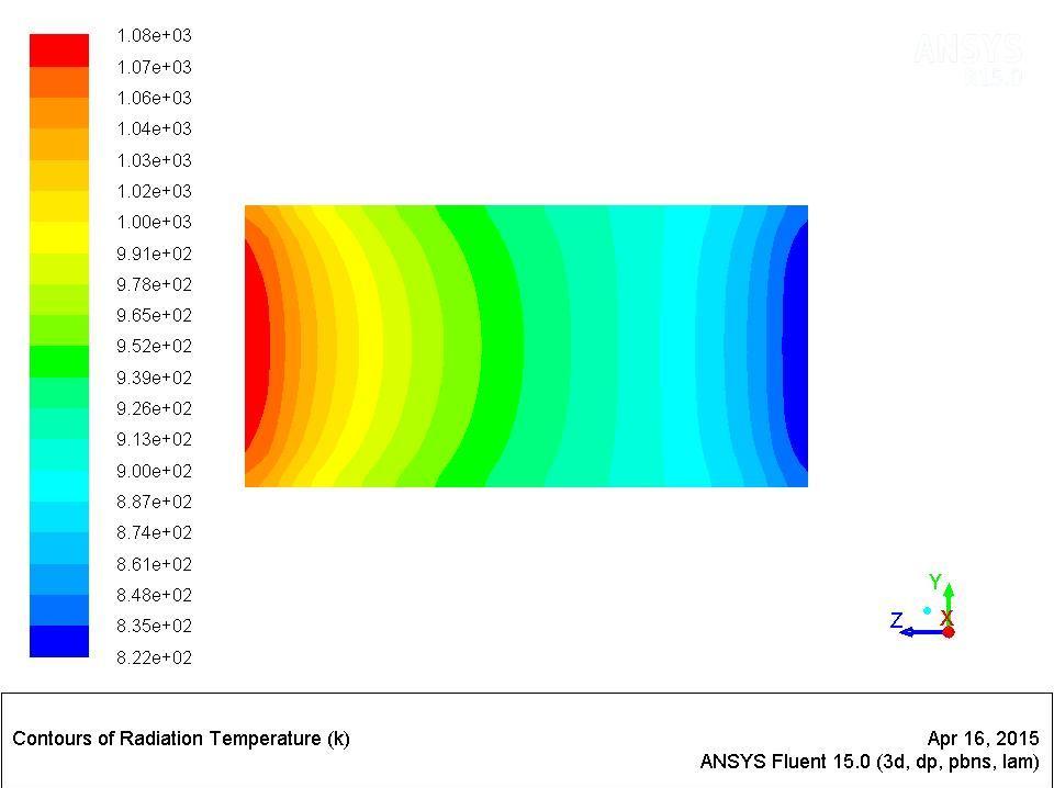 Fig. 5 Contour of radiation temperature at x=1m for absorption coefficient κ= 0.5 m -1 Fig. 6 Contour of radiation temperature at x=1m for absorption coefficient κ= 1 m -1 III.