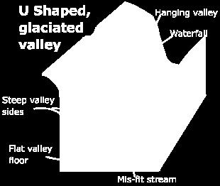 creating U-shaped valleys and steep
