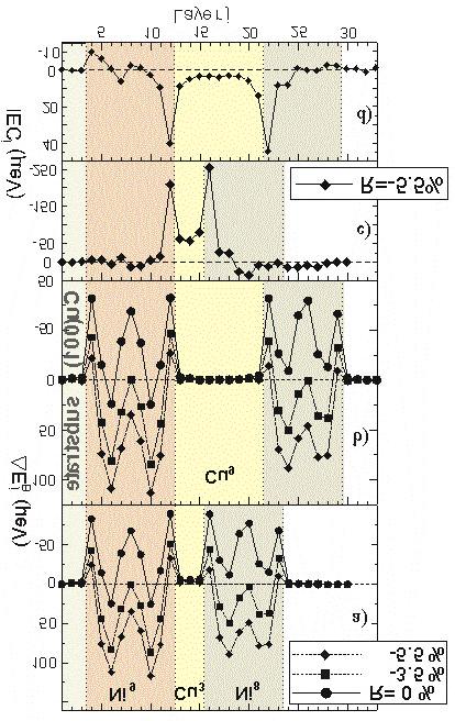 SP-KKR calculation for rigit fcc and relaxed fct structures layer resolved E b =ΣK i at T= C. Uiberacker et al.