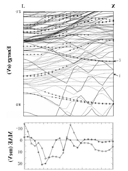 Results of ab initio calculations K. Baberschke FU Berlin Jisang Hong Lectures et al., on magnetism Phys. Rev. #, Lett. Fudan 9, Univ. 147-1 Shanghai, Oct.