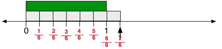 4. Problem #8: Whole numbers as fractions and fractions greater than 1 Use Transparency 4 to review whole numbers as fractions and fractions greater than 1.