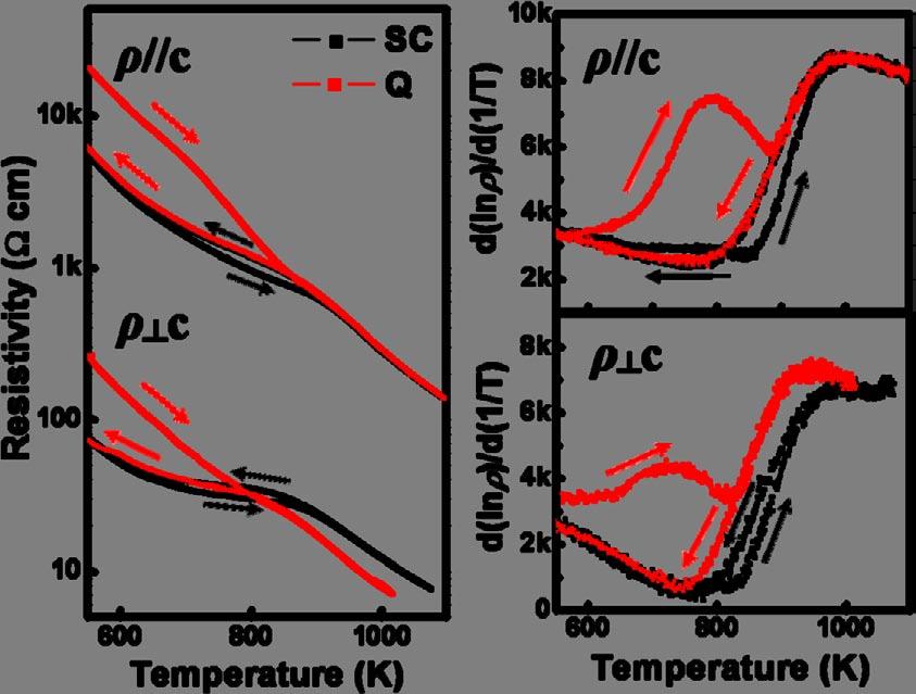 supplementary information Figure S5. Temperature dependence of resistivity of a YMnO 3 single crystal.